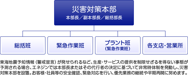 エネジン緊急体制図